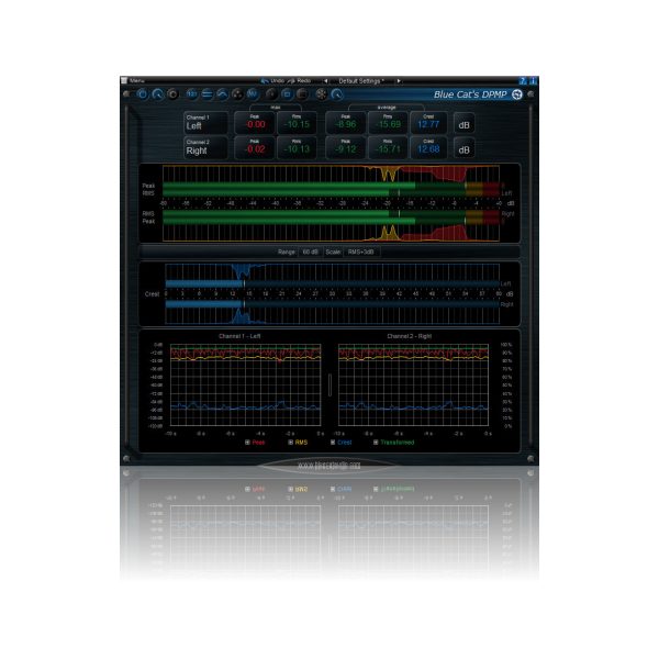 Blue Cat Audio DP Meter Pro Plug-in Fashion