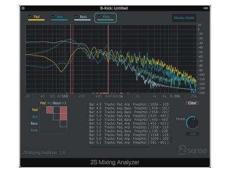 2nd Sense Mixing Analyzer Plug-in Sale