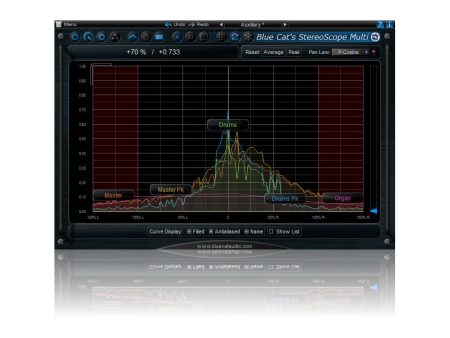 Blue Cat Audio StereoScope Multi Plug-in For Sale