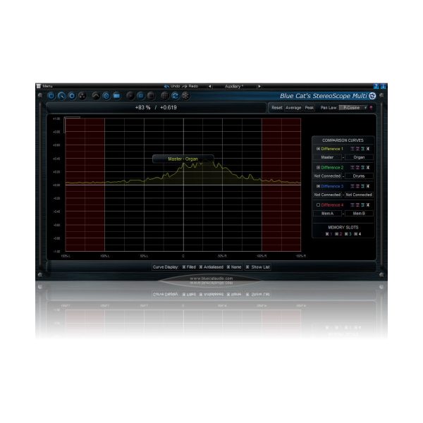 Blue Cat Audio StereoScope Multi Plug-in For Sale