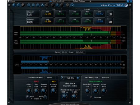 Blue Cat Audio DP Meter Pro Plug-in Fashion