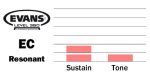 Evans EC Resonant Clear Drumhead, 10  Supply