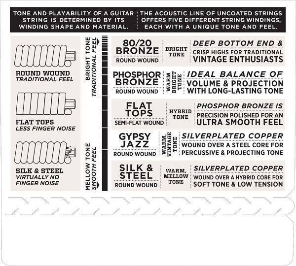 D Addario EJ19 Phosphor Bronze Acoustic Guitar Strings, Bluegrass, 12-56 For Sale